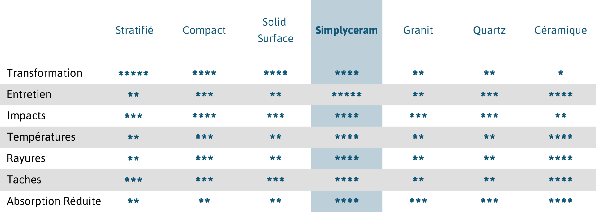 Tableau-Comparatif - Simplyceram